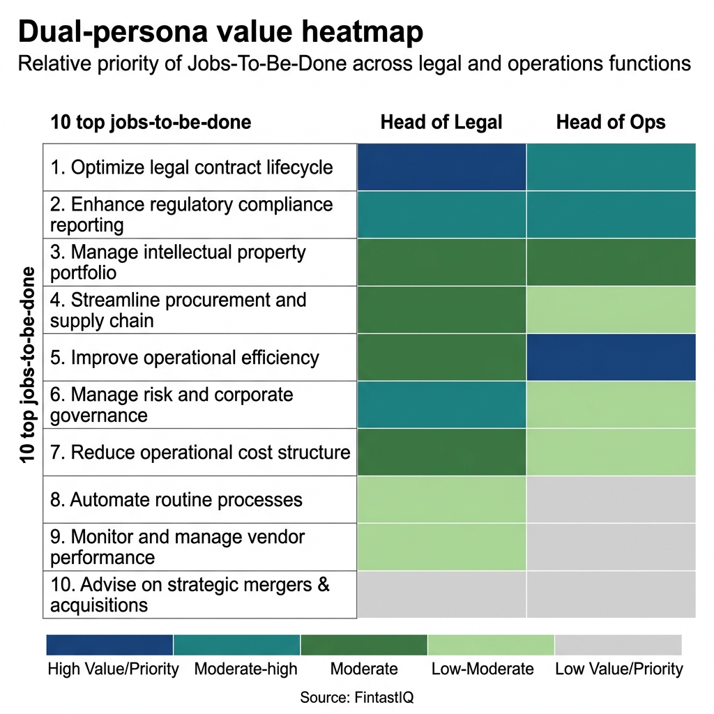 Dual-persona value heatmap